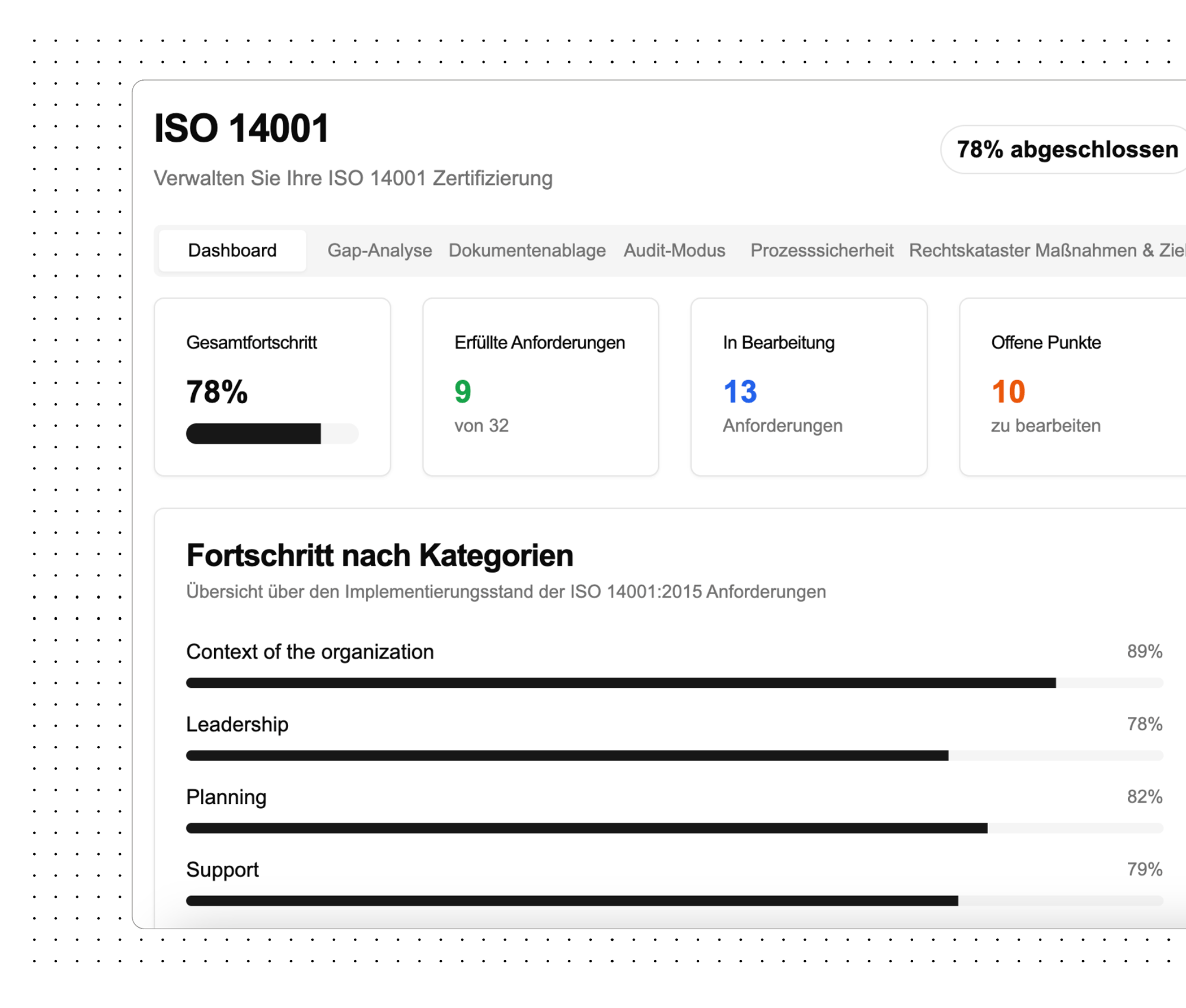 Initiale GAP-Analyse (automatisiert) Ihre aktuelle Ausgangslage wird auf Basis weniger Eingaben analysiert – inklusive Schwachstellen, Optimierungspotenziale und Zertifizierungsfähigkeit. Zieldefi (1)